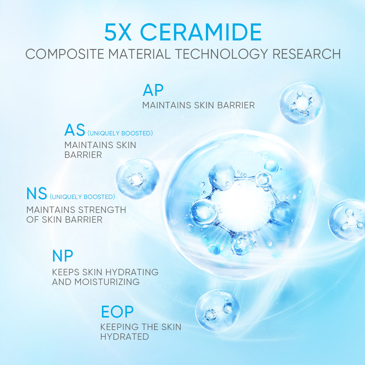 2PCS SKINCARE SET | ACID PEELING SOLUTION SERUM 30ML & 5X CERAMIDE BARRIER MOISTURIZER GEL 30G