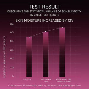 12% Acid Peeling Solution Glowing Serum