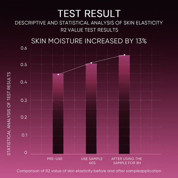 12% Acid Peeling Solution Glowing Serum