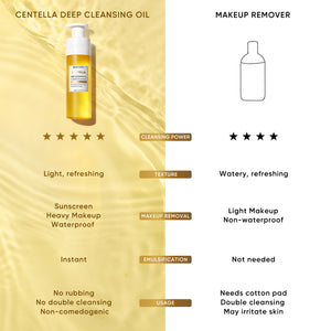 Centella Deep Cleansing Oil