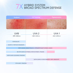 Bright Fit Serum Sunscreen