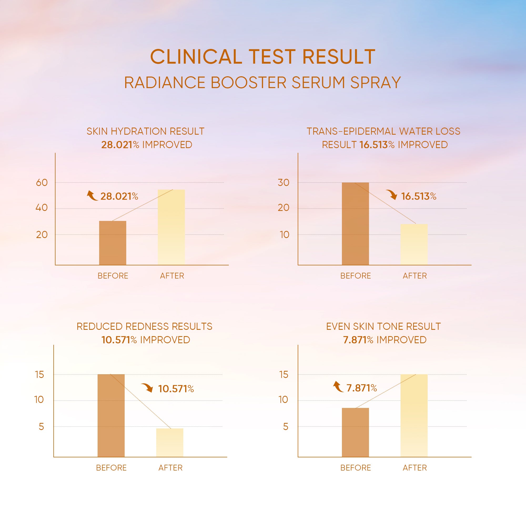 Radiance Booster Serum Spray